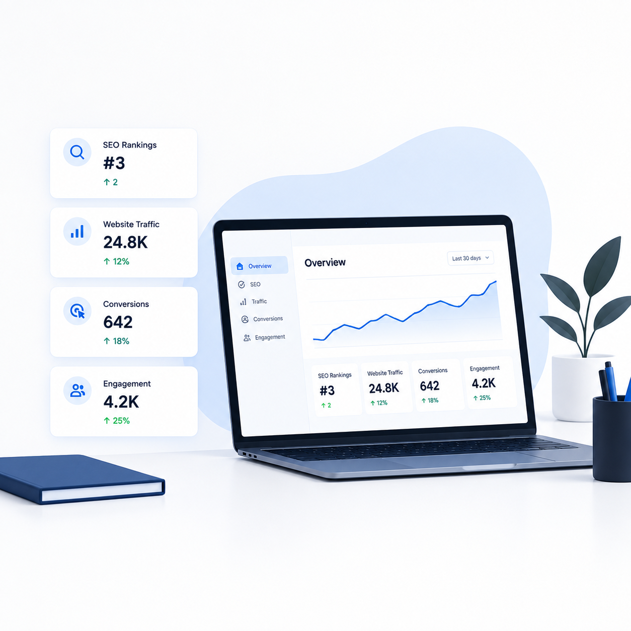 Instant Campaign Insights by ranqeo