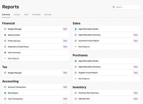 Custom Tailored Growth Plans by Ranqeo