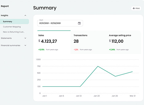 Ranqeo Offers Instant Campaign Insights