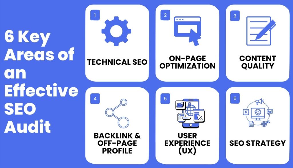 SEO Audit Service 1 professional Seo audit and seo strategy services by Ranqeo