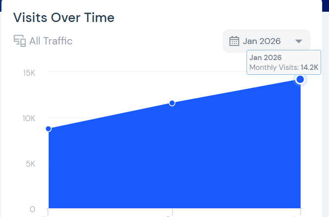 Verified Movers Case Study 2 Screenshot 2026 03 08 162521