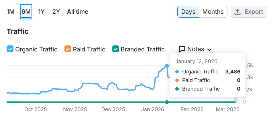 The Oceanpreneur Case Study 2 Screenshot 2026 03 08 165811