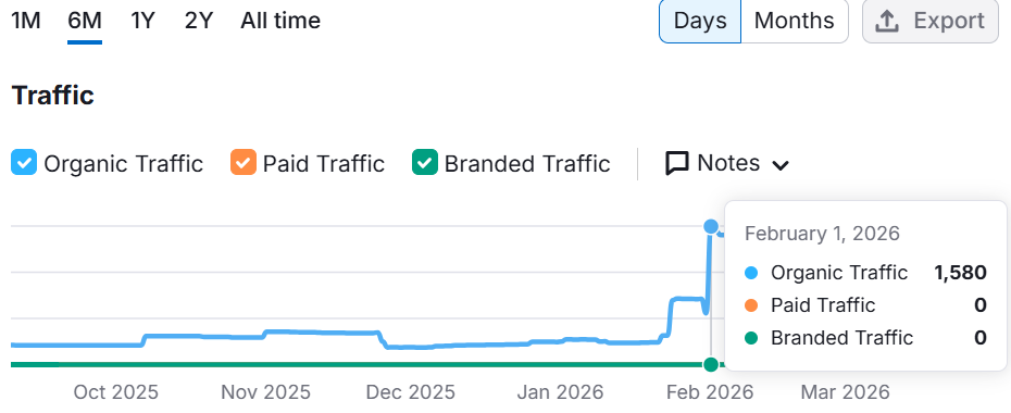 Smile Straight Orthodontics Case Study 2 Screenshot 2026 03 09 103810