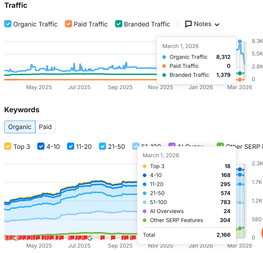 JIT Moving & Storage Case Study 2 Screenshot 2026 03 09 124221