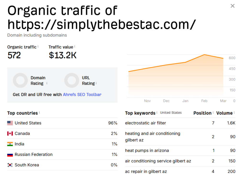Simply The Best HVAC Case Study 2 Screenshot 2026 03 09 130805