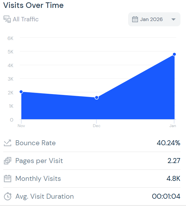 AutoTech UK Case Study 2 Screenshot 2026 03 09 143406